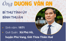 [Infographic]: Chân dung Tiến sĩ kinh tế đắc cử Bí thư Tỉnh ủy Bình Thuận