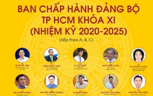 Chân dung 61 ủy viên Ban Chấp hành Đảng bộ TP HCM nhiệm kỳ 2020-2025