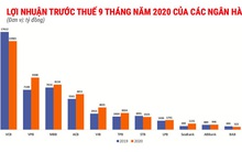 Nợ xấu tăng mạnh, vì sao ngân hàng vẫn lãi lớn?