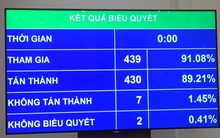 Quốc hội thông qua 12 chỉ tiêu chủ yếu cho năm 2021