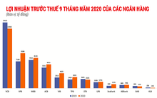Xử lý nợ xấu ngân hàng (Kỳ I): Nợ xấu 9 tháng đầu năm tăng vọt