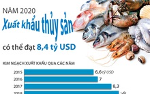 Năm 2020, xuất khẩu thủy sản có thể đạt 8,4 tỷ USD
