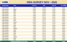 Dự báo thị trường tiền tệ trước mùa cao điểm