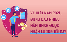 INFOGRAPHIC: Về hưu năm 2021, đóng bao nhiêu năm bảo hiểm xã hội được nhận lương tối đa?