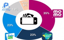 “Cuộc chiến sống còn” của ví điện tử ở Việt Nam