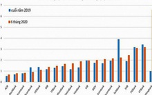 Cần sớm có sàn giao dịch nợ xấu