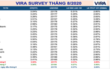Để lạm phát qua một bên, tỷ giá ép sàn và kỷ lục “tiền rẻ” nối tiếp