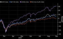 Nhà đầu tư cá nhân cầm đầu làn sóng tăng giá vượt trội của chứng khoán Hàn Quốc