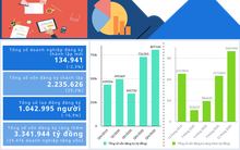 Nghị định đầu tiên của Chính phủ trong năm 2021