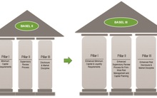 Hoàn thành sớm Basel II, ngân hàng tiến đến Basel III