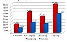 Bất động sản 2021: Sẽ nóng với làn sóng nhà đầu tư F0?