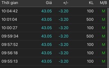 Cổ phiếu VMD dư bán sàn sau khi Chủ tịch Hội đồng quản trị bị bắt