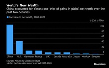 Trung Quốc soán ngôi vị "giàu nhất thế giới" của Mỹ
