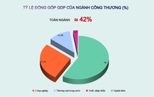 [Infographic] Việt Nam ở đâu trên “bản đồ” công thương thế giới?