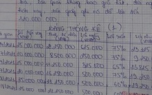 Thảm cảnh của nữ sinh viên rơi vào bẫy tín dụng đen với lãi suất “siêu cắt cổ”