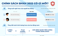 Infographic: Chính sách bảo hiểm xã hội năm 2022: Những điểm mới