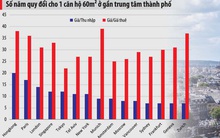 Giải mã "bong bóng" giá nhà đất