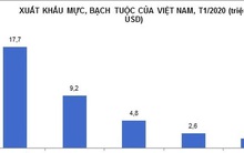 Thủy sản xuất khẩu mạnh sang EU nhờ hiệp định thương mại
