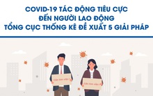 [Infographic] 12,8 triệu người lao động lao đao, Tổng cục Thống kê kiến nghị 5 giải pháp