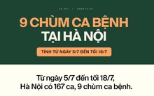 INFOGRAPHIC: 9 chùm ca bệnh Covid-19 tại Hà Nội, nhiều chuỗi lây nhiễm chưa rõ nguồn lây