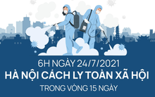 [Infographic] Hà Nội cách ly toàn xã hội 15 ngày, người dân được làm những gì?