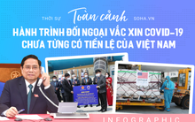 [INFOGRAPHIC] Toàn cảnh hành trình đối ngoại vắc xin Covid-19 chưa từng có tiền lệ của Việt Nam