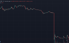 Nhóm phát triển dự án game NFT Việt bị tố dùng chiêu trò chiếm đoạt 1,4 triệu USD rồi bỏ trốn, nhiều nhà đầu tư còn "săn lùng" ra cả địa chỉ thật