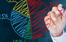 Thị phần môi giới HoSE quý 3: VPS giữ vững vị trí đầu bảng, bộ đôi MBS và FPTS tăng tốc