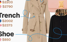 Chênh lệch ngoại tệ khiến người mua hàng được hời gần nửa giá, dân đam mê đồ hiệu đang đổ xô đến đâu để mua sắm?