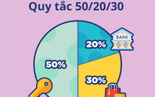 Tất tần tật những điều cần biết về quy tắc tài chính 50/30/20