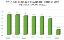 Các hãng hàng không nội địa bay đúng giờ nhất