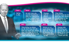 Mỹ sẽ cấm công chức dùng TikTok?