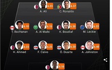 Ronaldo được chọn vào đội hình "dở nhất vòng bảng" World Cup 2022