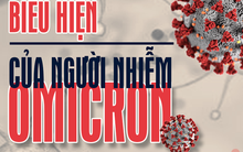 [Infographic] Biểu hiện nhiễm Omicron và cách sử dụng thuốc Molnupiravir