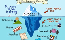 Triệu phú 8X tự thân cho biết “Muốn thành triệu phú phải có 1 triệu đô và 7 nguồn thu nhập” nhưng muốn đạt được phải biết điều này!