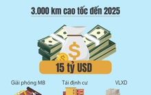 15 tuyến cao tốc sắp triển khai trên cả nước giúp nâng tầm 'bộ mặt' giao thông Việt Nam
