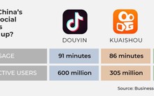 TikTok có đối thủ mới: Là 'đồng hương', đã sẵn tệp khách hàng 1,29 tỷ người dùng, bạo chi mời toàn siêu sao về sản xuất nội dung