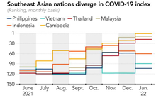 Thấy gì từ việc Việt Nam tăng chỉ số phục hồi COVID-19?