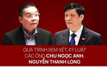 Quá trình xem xét, kỷ luật các ông Chu Ngọc Anh, Nguyễn Thanh Long