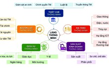 Làng thông minh ở nông thôn