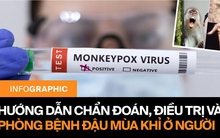 Người mắc bệnh đậu mùa khỉ cách ly tối thiểu 14 ngày và những điều cần biết để phòng tránh