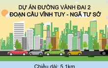 [Infographic] Dự án Vành đai 2 hơn 9.400 tỷ đồng tại Hà Nội sắp hợp long nhịp cuối