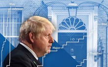 Nền kinh tế lớn thứ 5 thế giới dưới thời ông Johnson: Lạm phát cao nhất trong nhóm G7