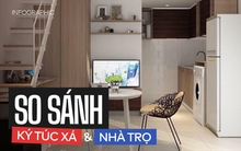 Nên ở ký túc xá hay thuê trọ: Câu hỏi băn khoăn muôn đời của sinh viên hiện nay và đây là lời giải đáp!