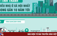 Những tỉnh thành nào có nhiều nhà ở xã hội nhất trong thời gian tới?