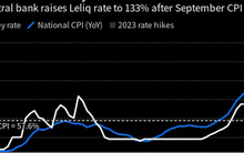 Argentina tăng lãi suất cơ bản lên 133% khi tình hình lạm phát xấu đi