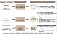 Áp dụng Công nghệ giúp doanh nghiệp Việt ngành thực phẩm và đồ uống nắm bắt cơ hội thị trường