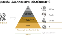 Xuất hiện thị trường “ngách” hái ra tiền không phải nhà đầu tư bất động sản nào cũng biết