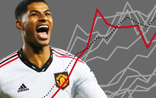 Được rao bán với con số 'khủng' 6-7 tỷ USD, nhưng Man Utd thực ra chỉ đáng giá... hơn 1 tỷ USD