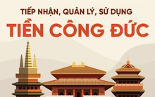 Quy định mới về tiếp nhận, quản lý, sử dụng tiền công đức